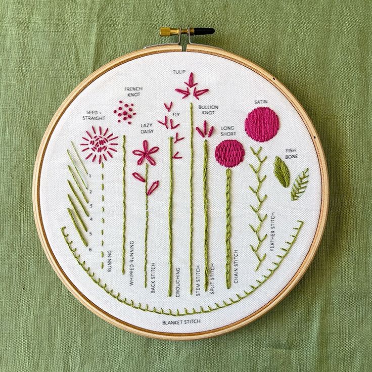 Craft Embroidery Stitches Guide for Beginners